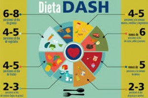 dieta Dash